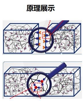 发愁家装防水涂料怎么选？雨虹防水涂料能帮你.jpg