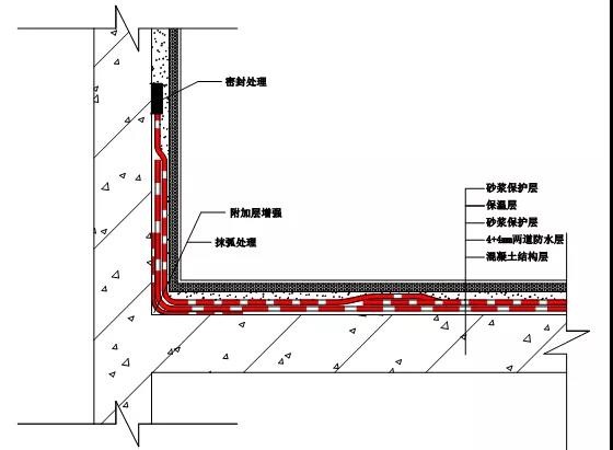 屋顶漏水怎么办？如何进行屋顶漏水补漏？雨虹教你找准漏水原因