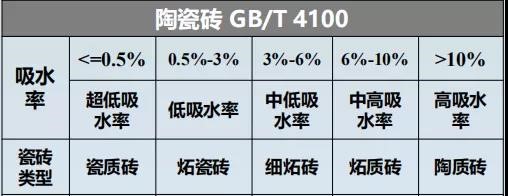 瓷砖胶怎么贴才不掉砖？雨虹教你“流行贴砖法”省事无烦恼