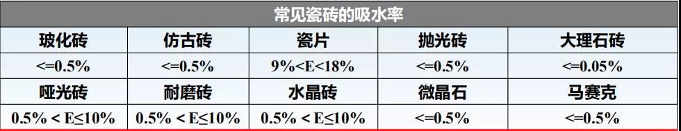 瓷砖胶怎么贴才不掉砖？雨虹教你“流行贴砖法”省事无烦恼