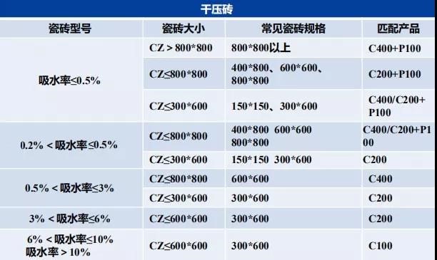 瓷砖胶怎么贴才不掉砖？雨虹教你“流行贴砖法”省事无烦恼