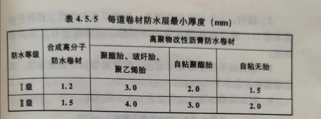 卫生间怎么做防水？雨虹防水教你学会防水工程标准