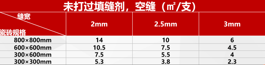 怎么做美缝的视频教程？东方雨虹教你正确美缝施工步骤